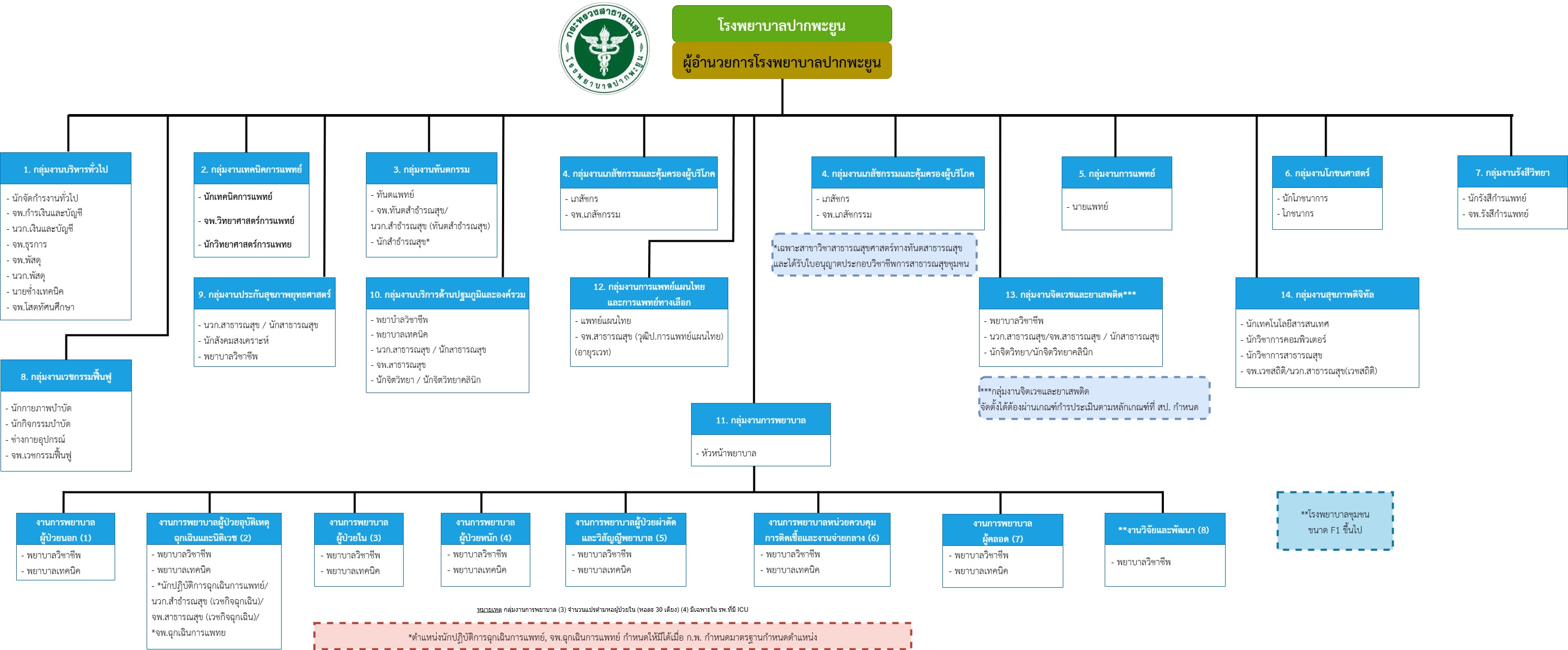 organizational structure1
