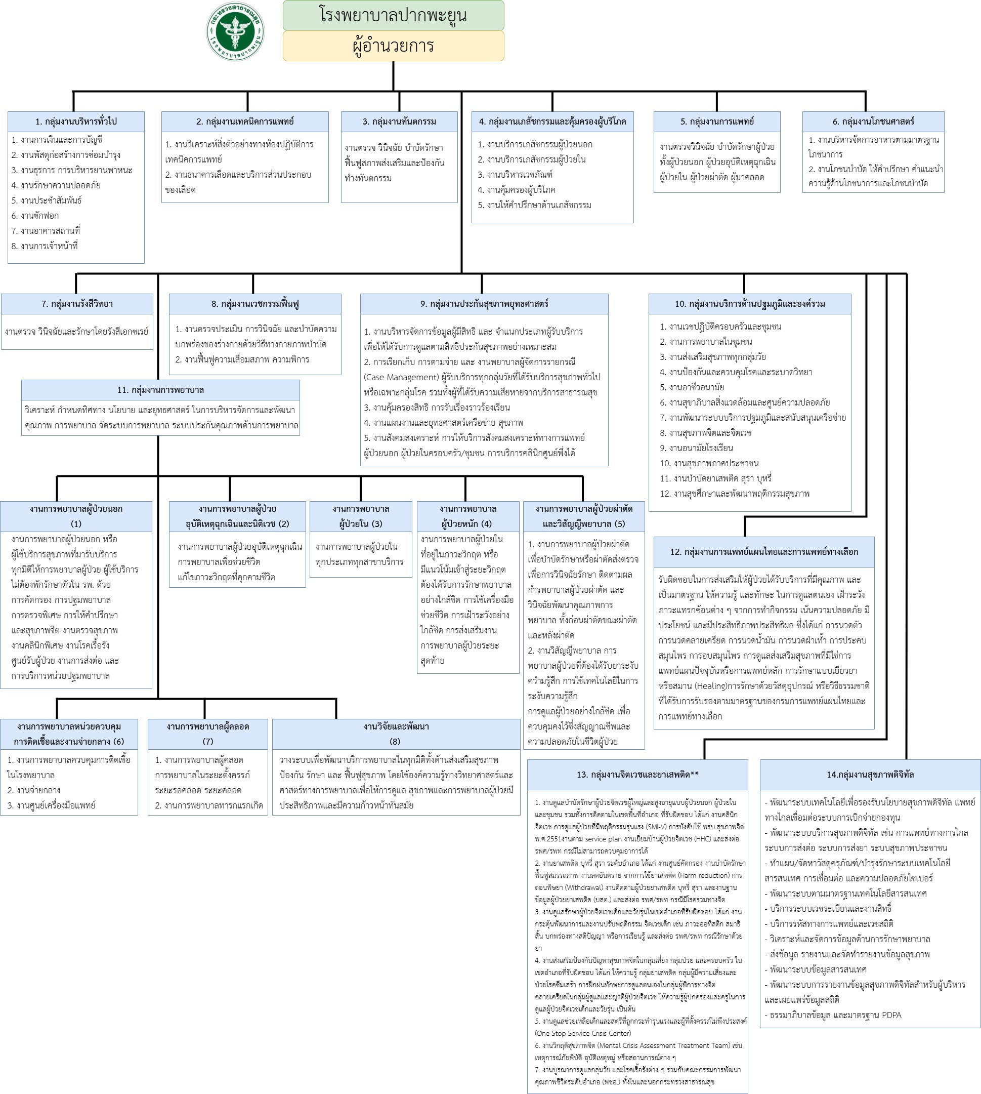 organizational structure2